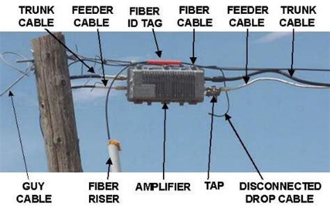 troubleshooting utility pole boxes